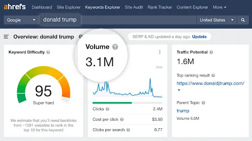 How To Do Keyword Research For SEO- analyze competition
