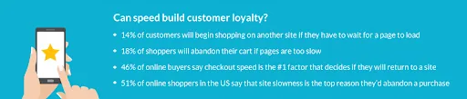 Importance of Shopify Site Speed Optimization- Customers Loyalty