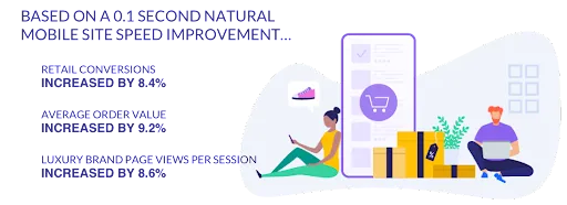 Importance of Shopify Site Speed Optimization- Higher Conversion