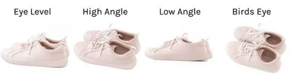 Optimize Product Pages - Product photography from different angles
