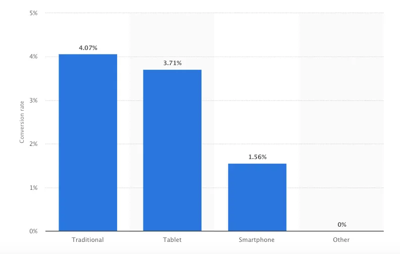 Optimize Search and Discovery -Design for mobile - Stats