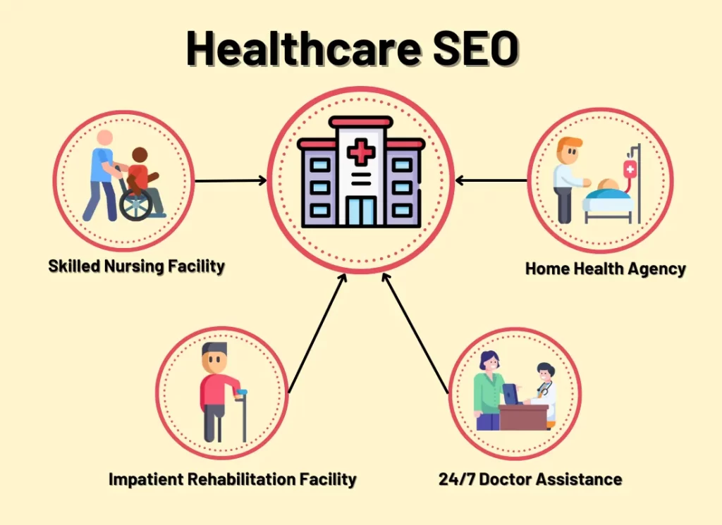 healthcare SEO- attracts more patients