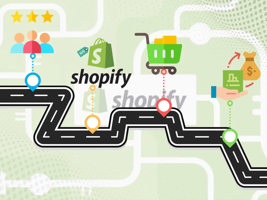 Process of conversion in Shopify
