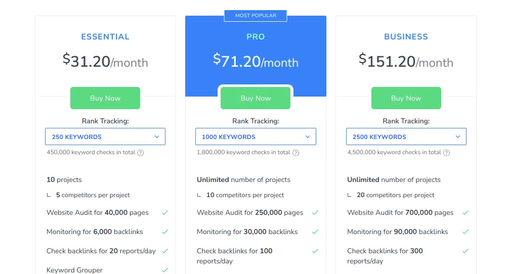 SE Ranking Website Audit - pricing