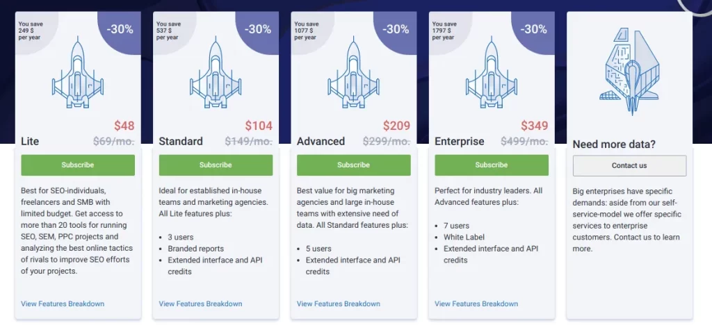 Serpstat - pricing
