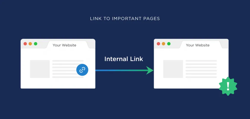 Use Internal Links to increase domain authority