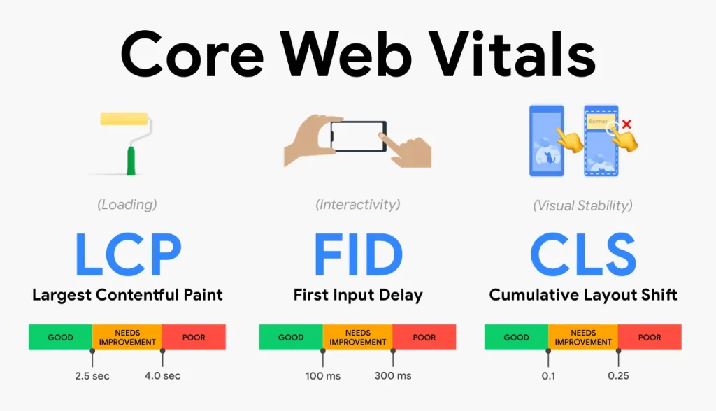 Work On Shopify Speed Optimization- Analyze Website Performance- Google Page Insights- Metrics