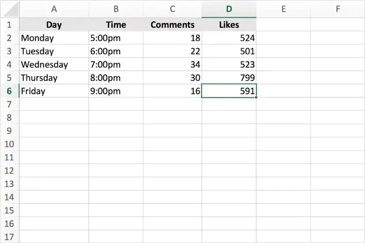 Best Time to Post on Facebook Page- Data Analysis