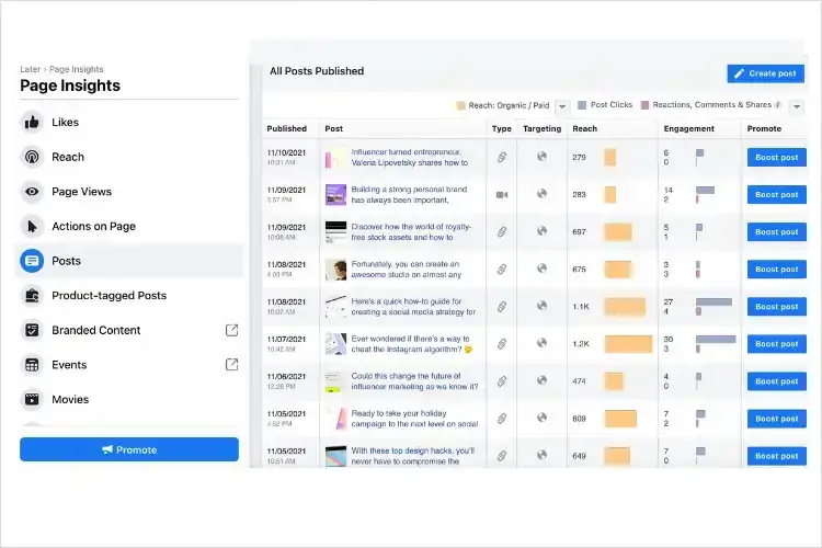 Best Time to Post on Facebook Page- Manage Posts