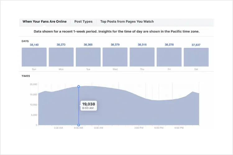 Best Time to Post on Facebook Page- Page Insights