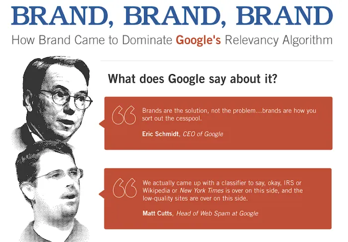 Google Relevancy Algorithm