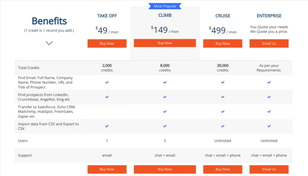 Lead Generation Tools- AeroLeads- Pricing
