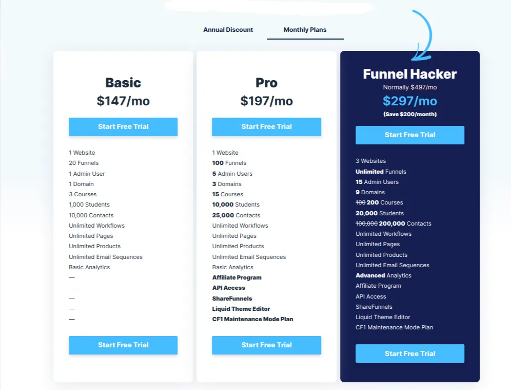 Lead Generation Tools- ClickFunnels-Pricing
