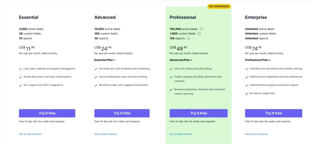 Lead Generation Tools- PipeDrive- Pricing