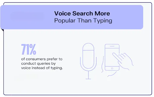 Optimize for Voice Search- Facts