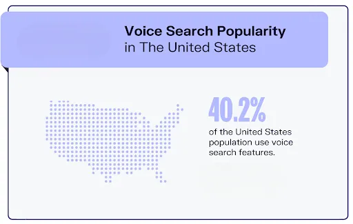 Optimize for Voice Search- Facts