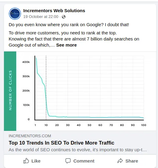 Post Content Regularly on Facebook- Blogs Posts
