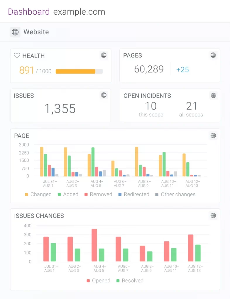 SEO Audit Tools- ContentKing-SEOAudit-Features