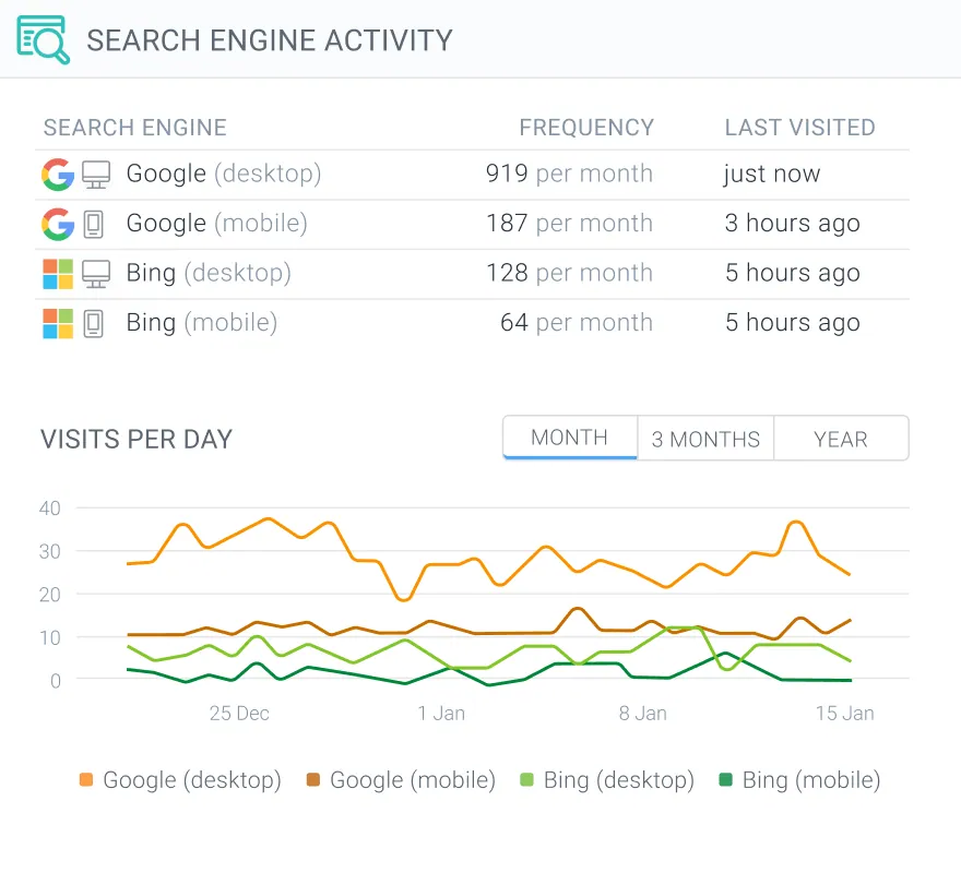 SEO Audit Tools- ContentKing-SEOAudit-Features