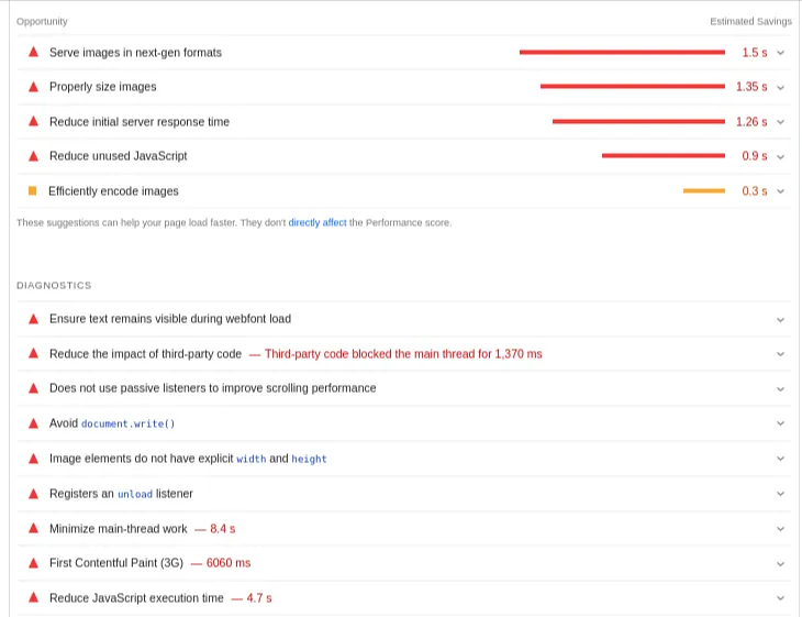 SEO Audit Tools- Google Page Insights-Audit -Report