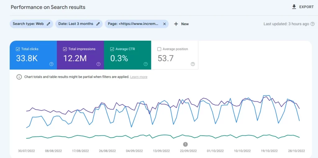 Best SEO Audit Tools- Google Search Console- Incrementors Website Site Audit