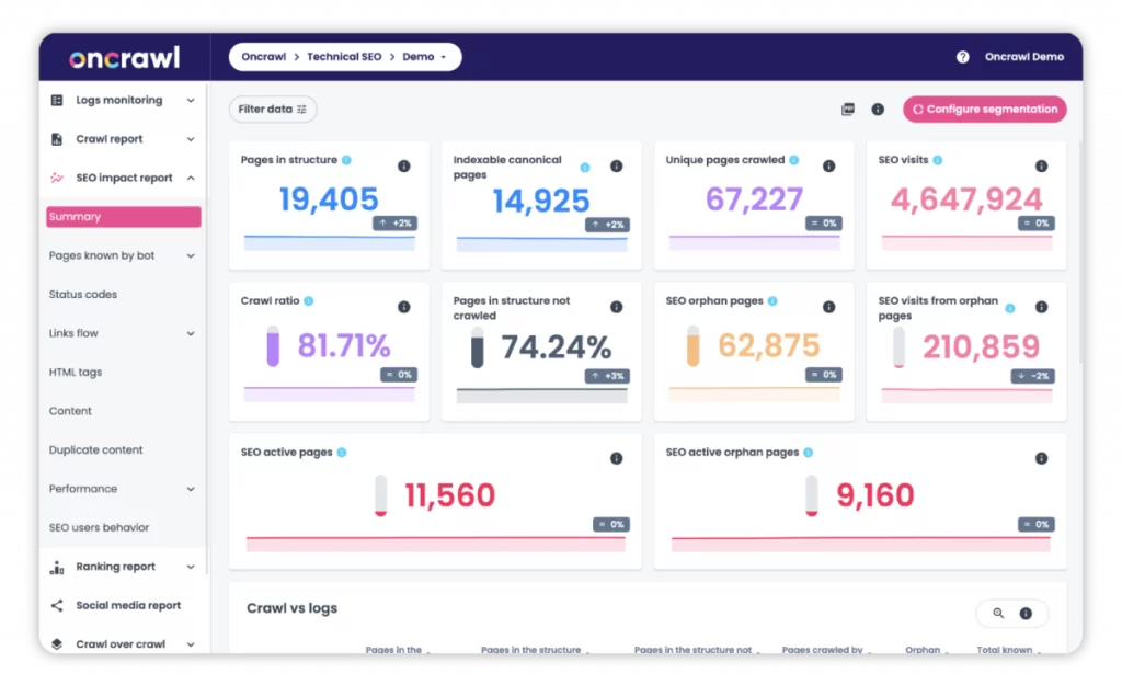 SEO Audit Tools- Oncrawl- Demo Audit