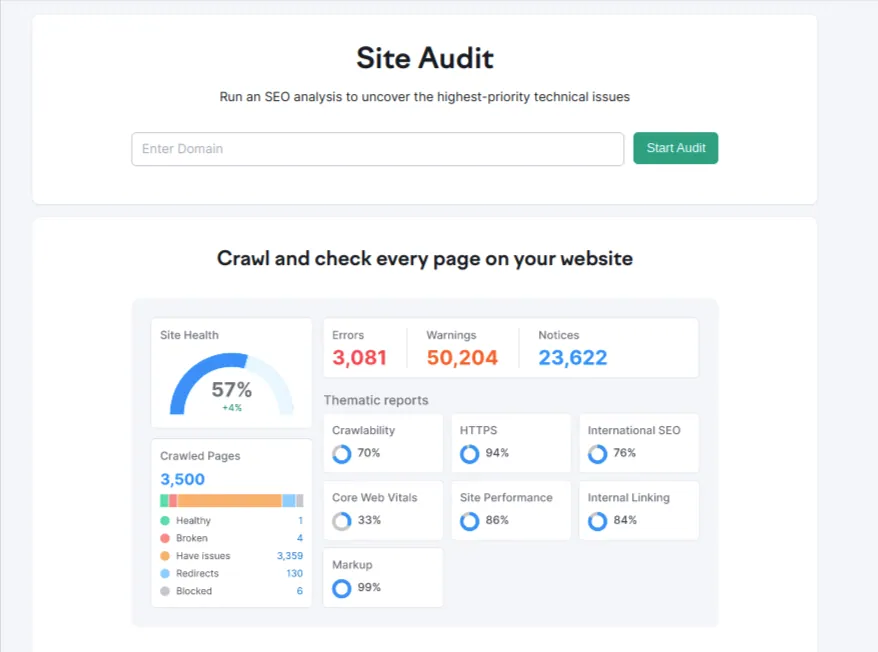 SEO Audit Tools- SEMrush Site Audit