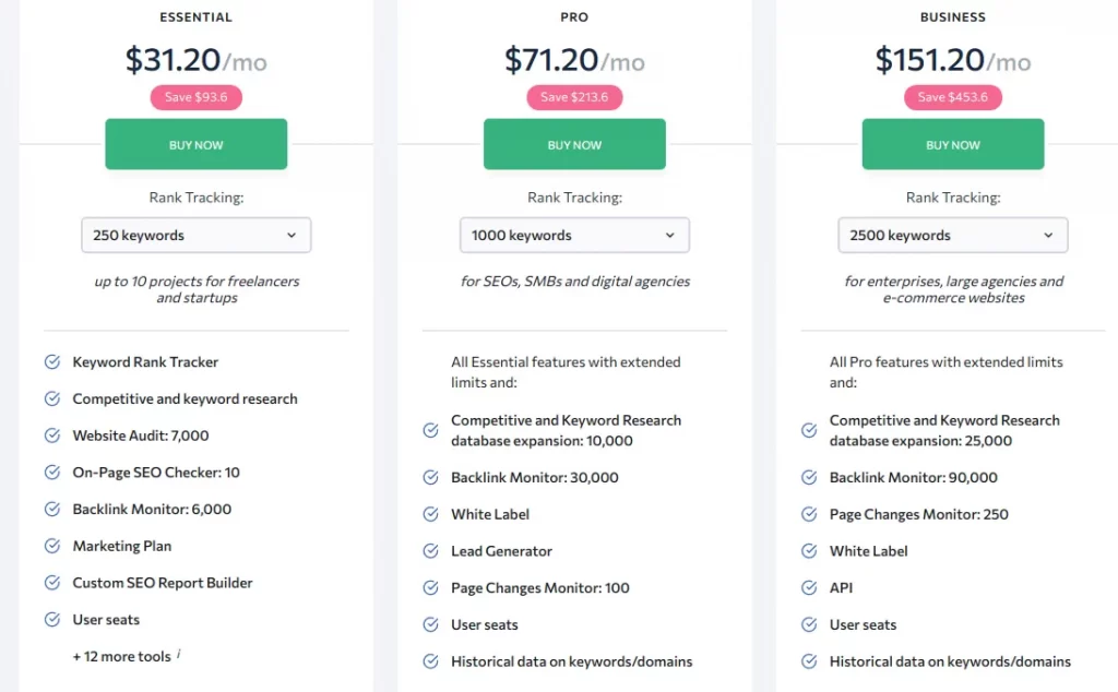 SEO Audit Tools- SEranking-Pricing