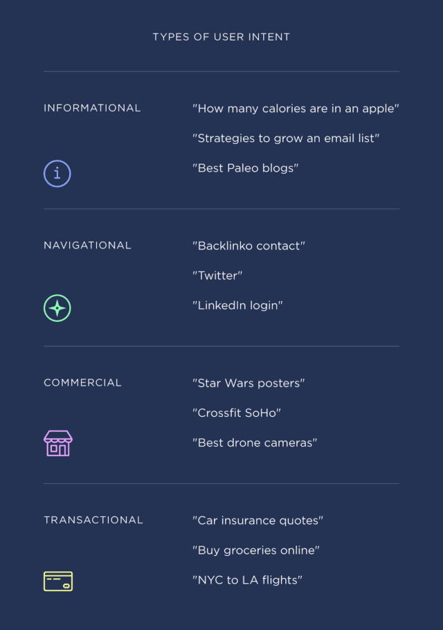 SEO Users Intent