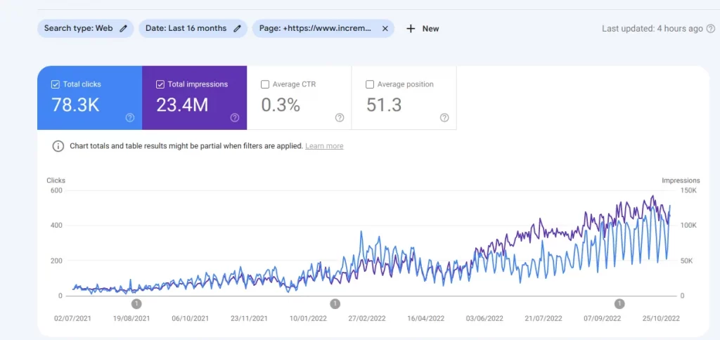 SEO isn't dead- SEO Report-Incrementors