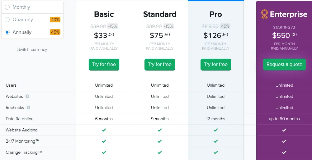 contentking - pricing