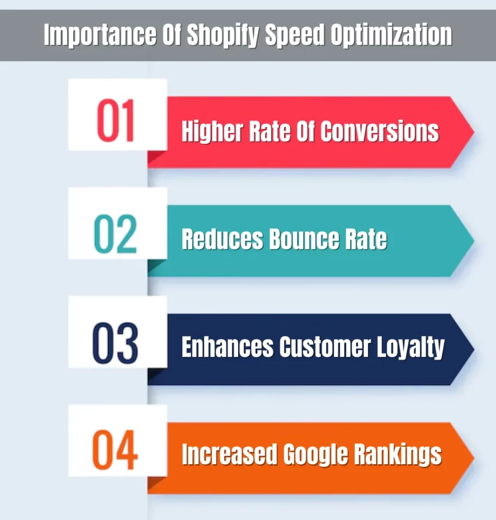 importance of Shopify speed optimization