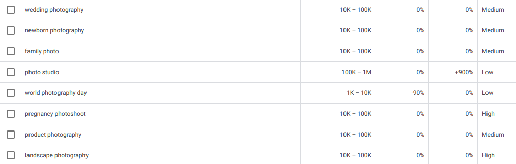 keyword research for local SEO