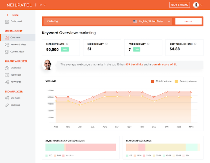 ubersuggest