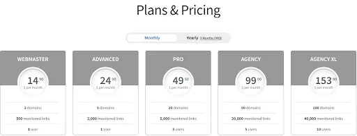 linkody - pricing