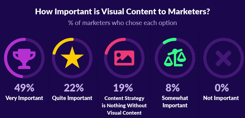 stats- how important is to include Visuals