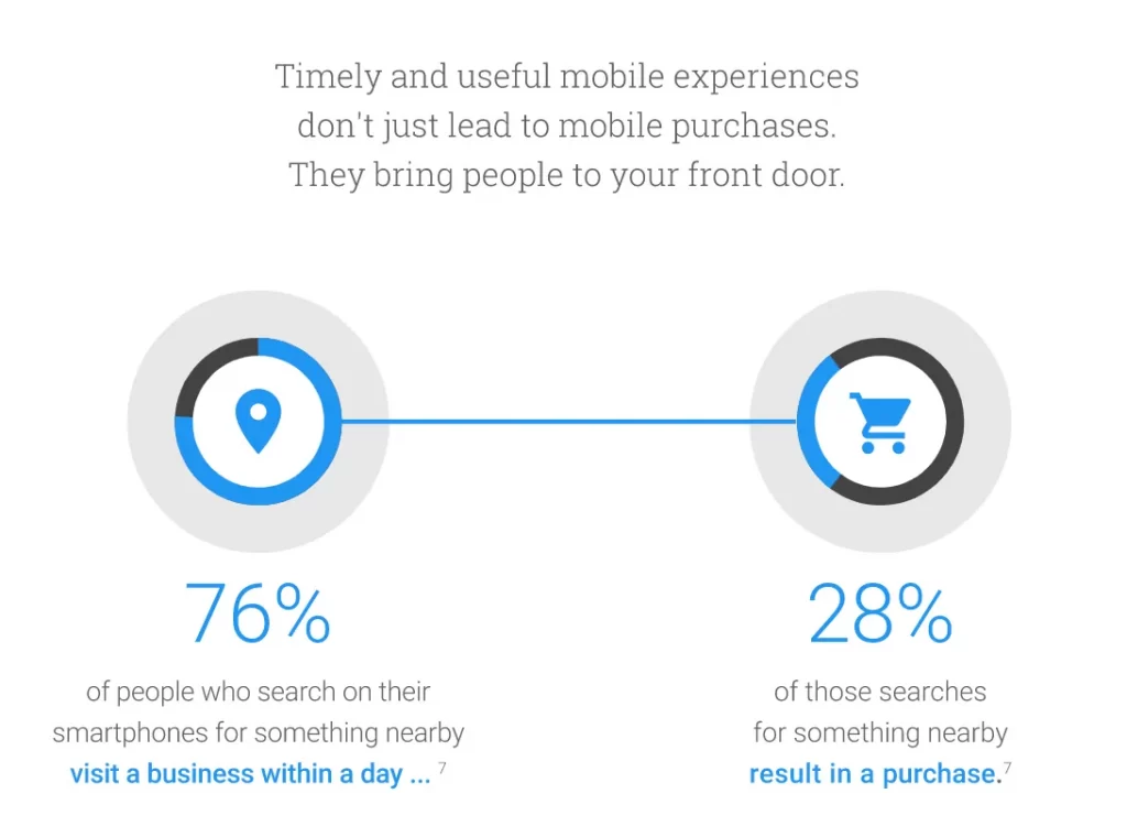 Small Business Local SEO Tips- Claim Business Directories- Voice Search queries