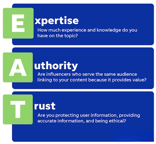 focus on E.A.T Algorithm