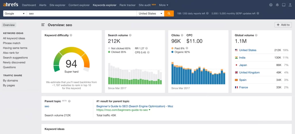 Ahrefs-Keyword-tool
