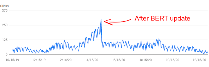 Algorithmic Penalty- BERT effect on rankings