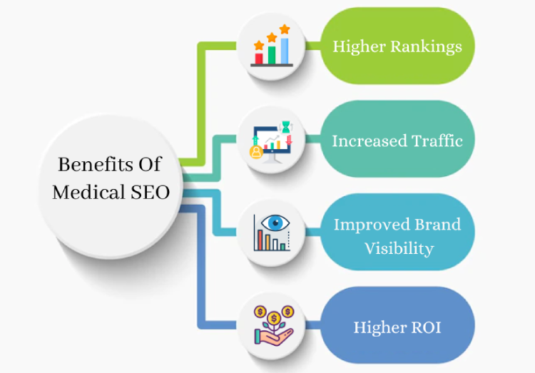 Benefits Of medical SEO