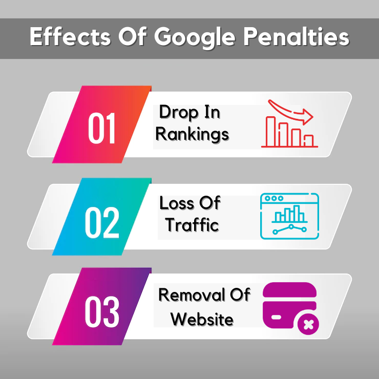 Effects Of Google Penalties