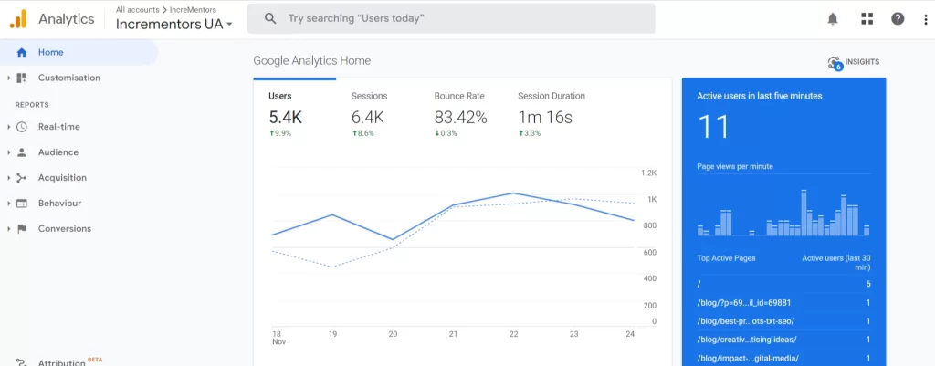 Google analytics