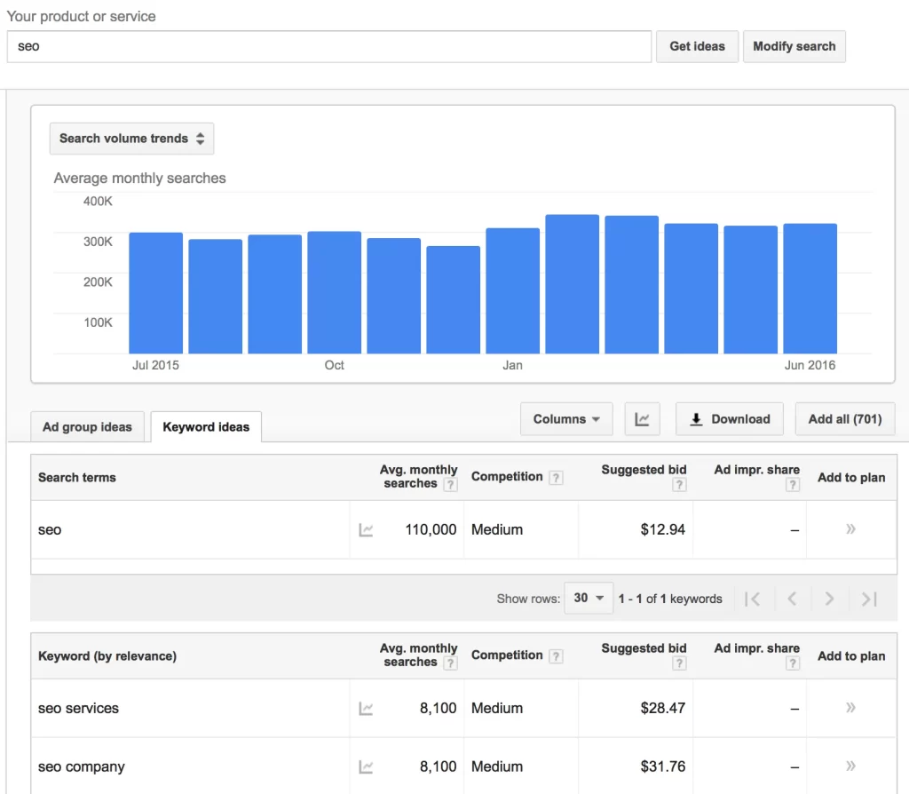 google keyword planner - find the right keyword