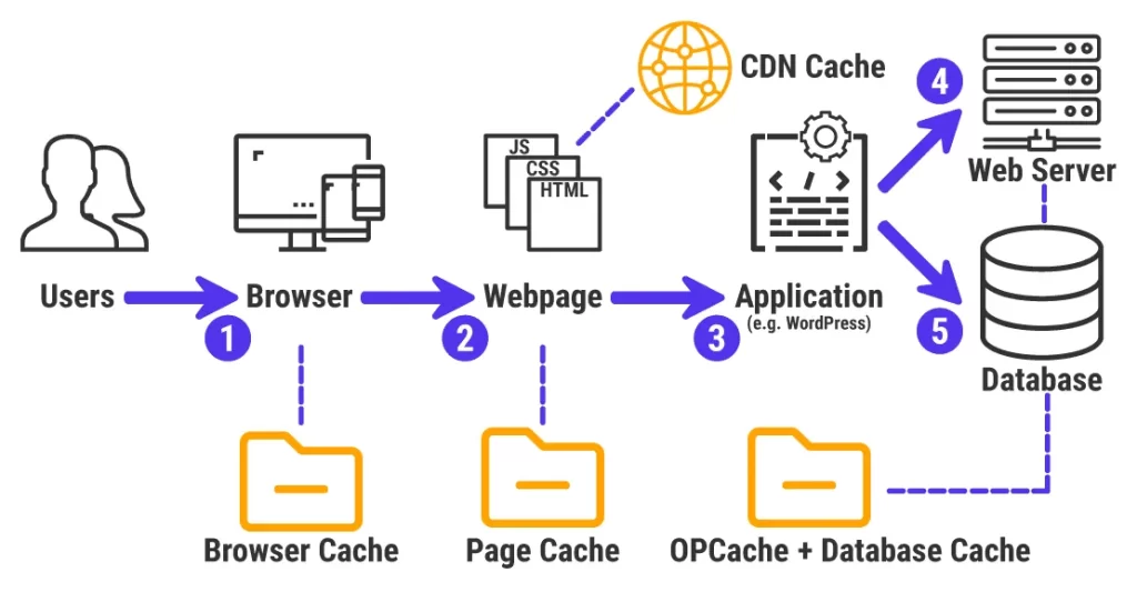 website chaching