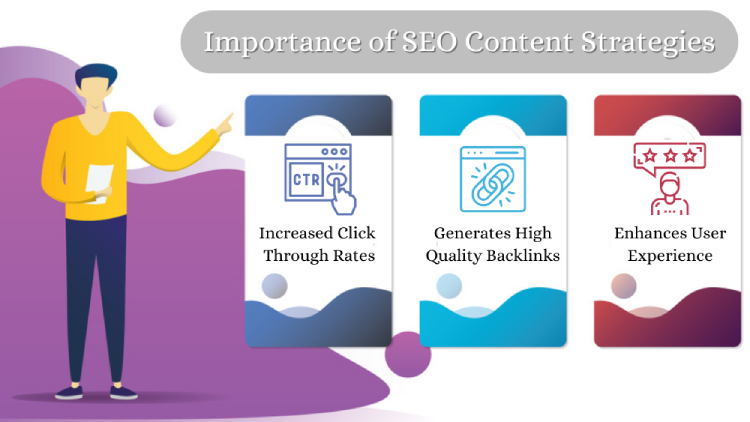 Importance of SEO Content Strategies