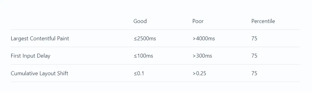 good site speed