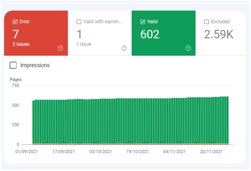 website optimization - GSC