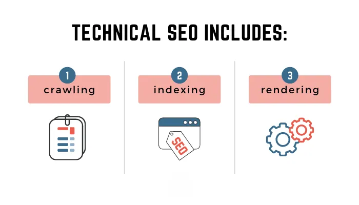 What technical SEO includes