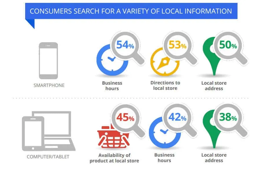 data - Why Is Local SEO Important For Small Businesses?